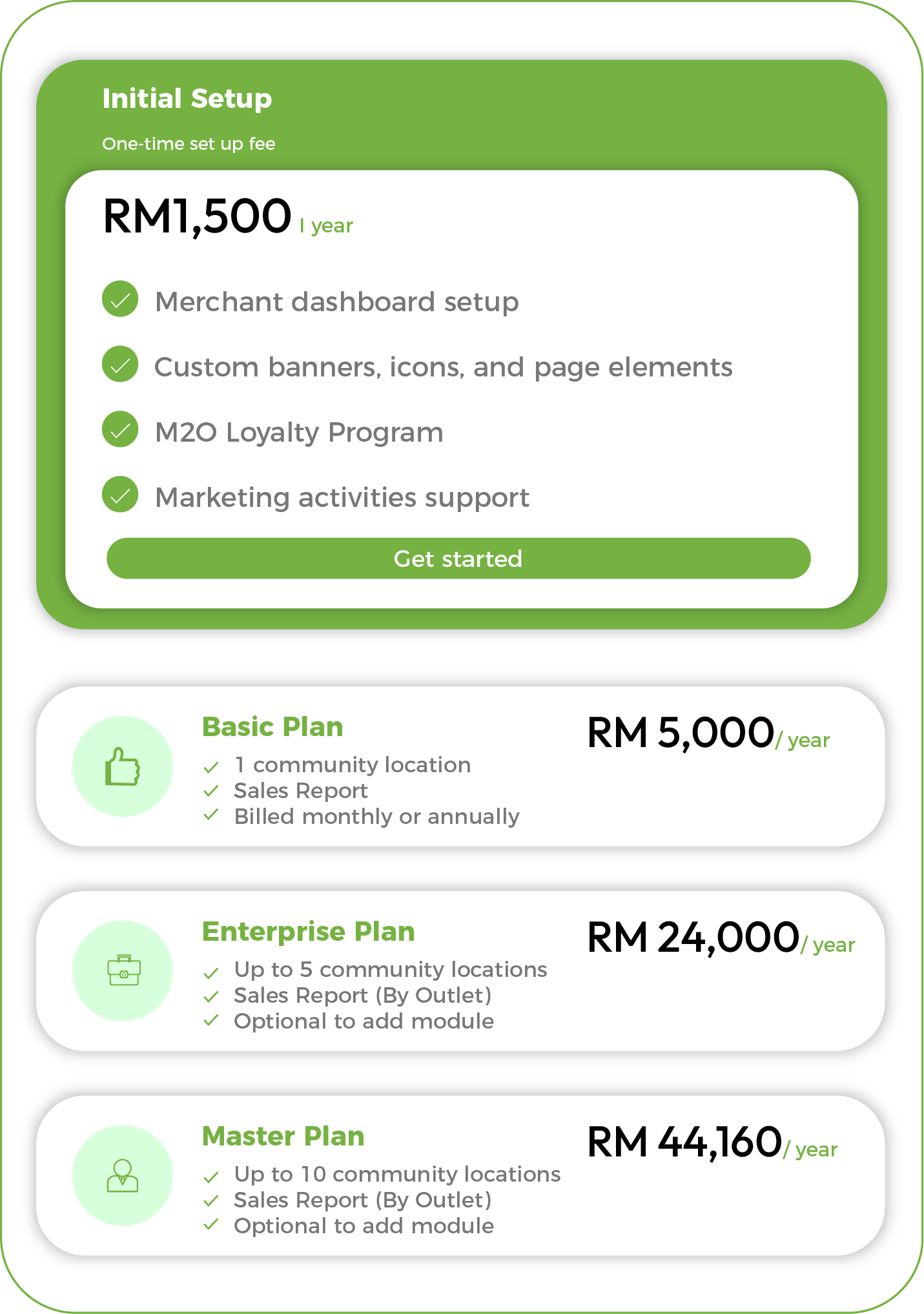 Plan Mobile